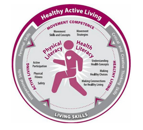 Health
