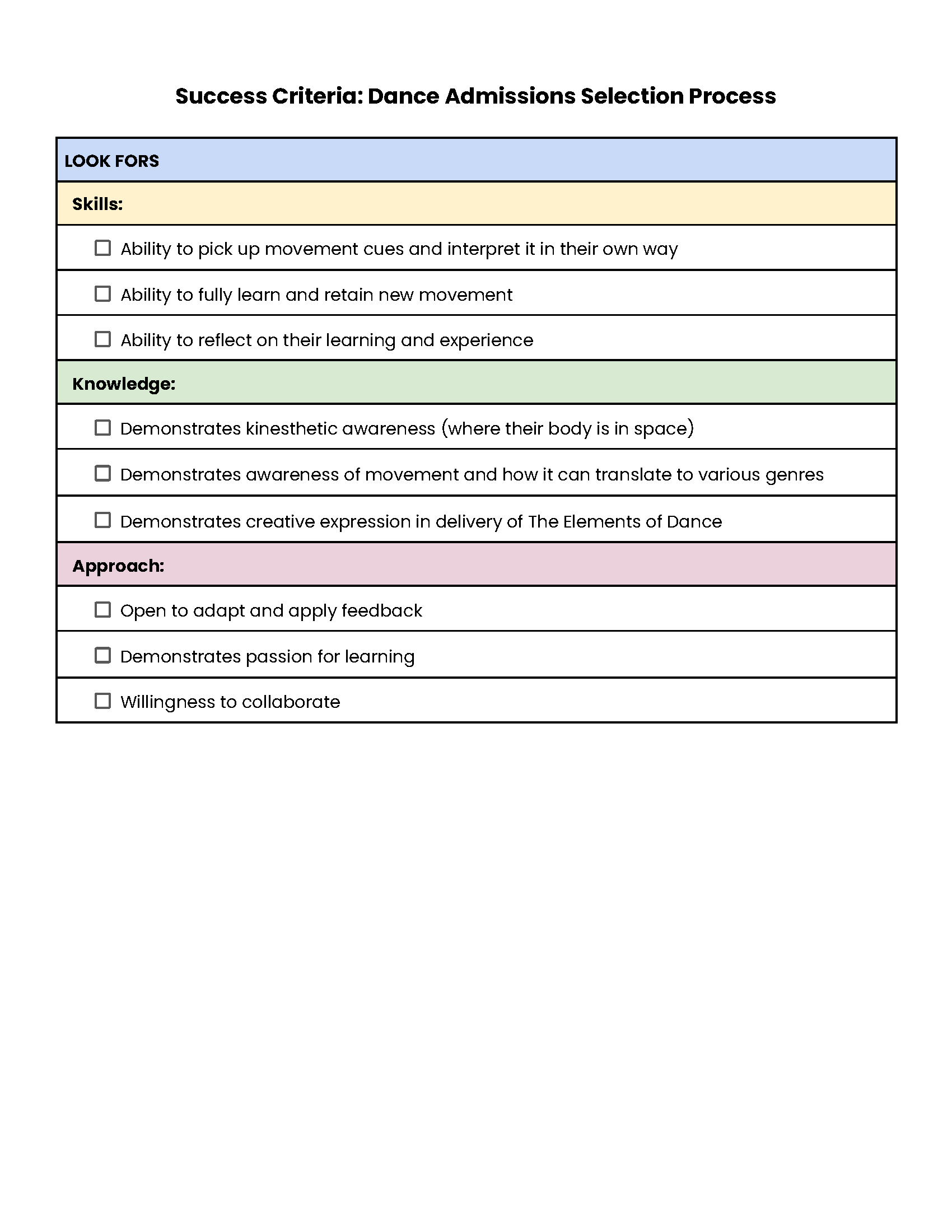 Success criteria for the dance admissions selection process