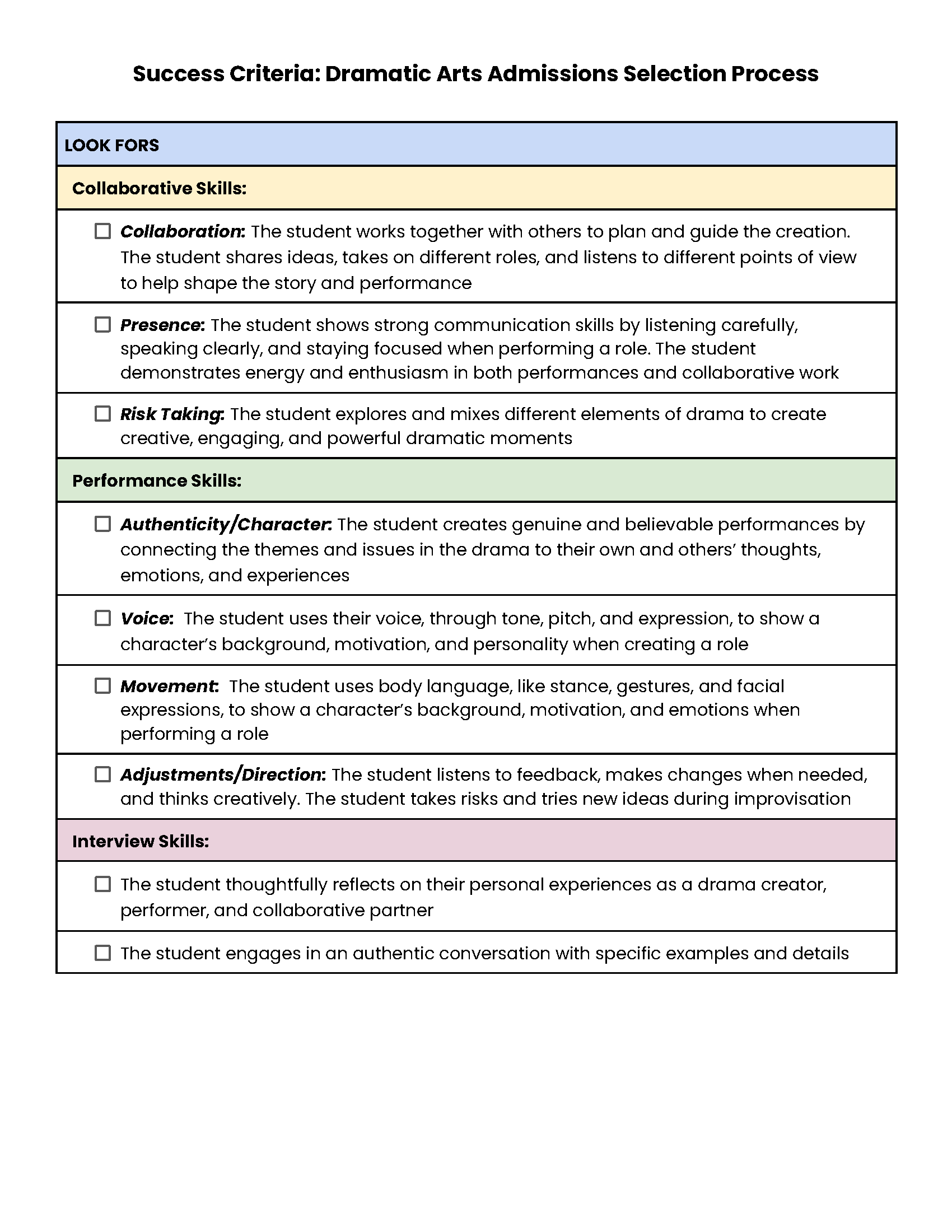 Success criteria for the drama admissions selection process