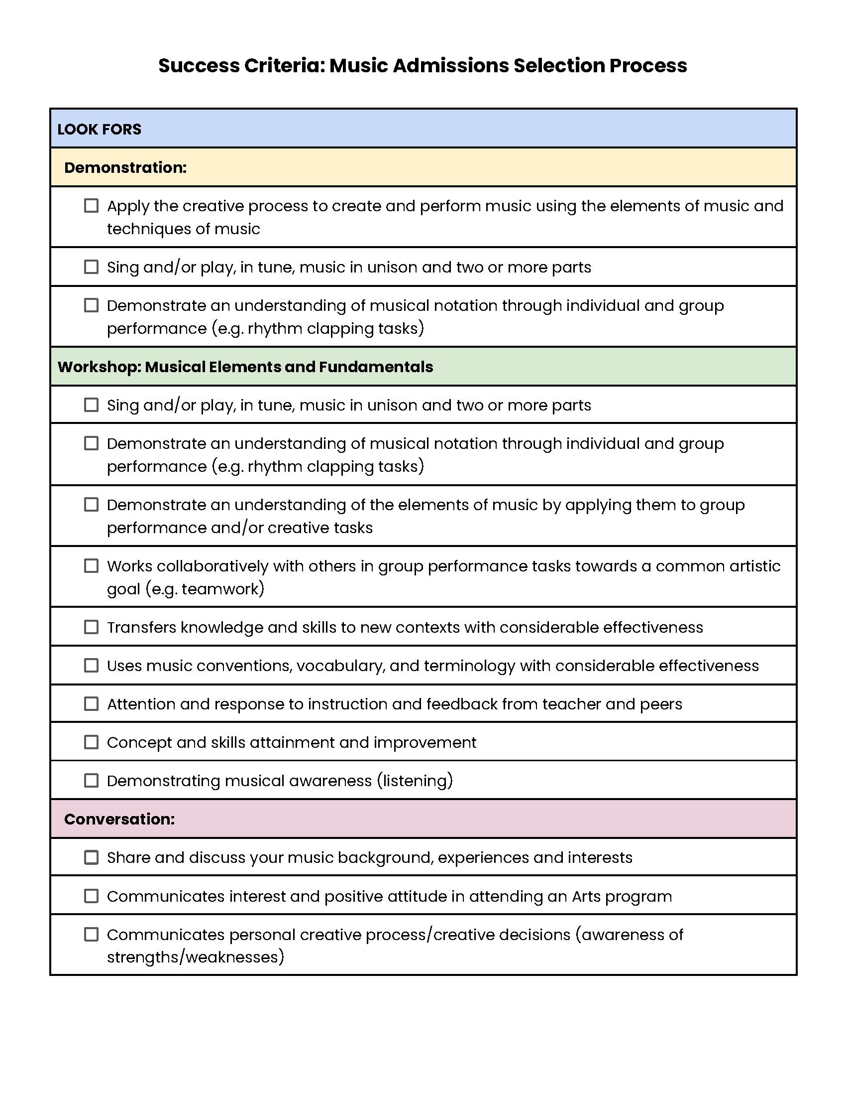 Success criteria for the music (instrumental) admissions selection process