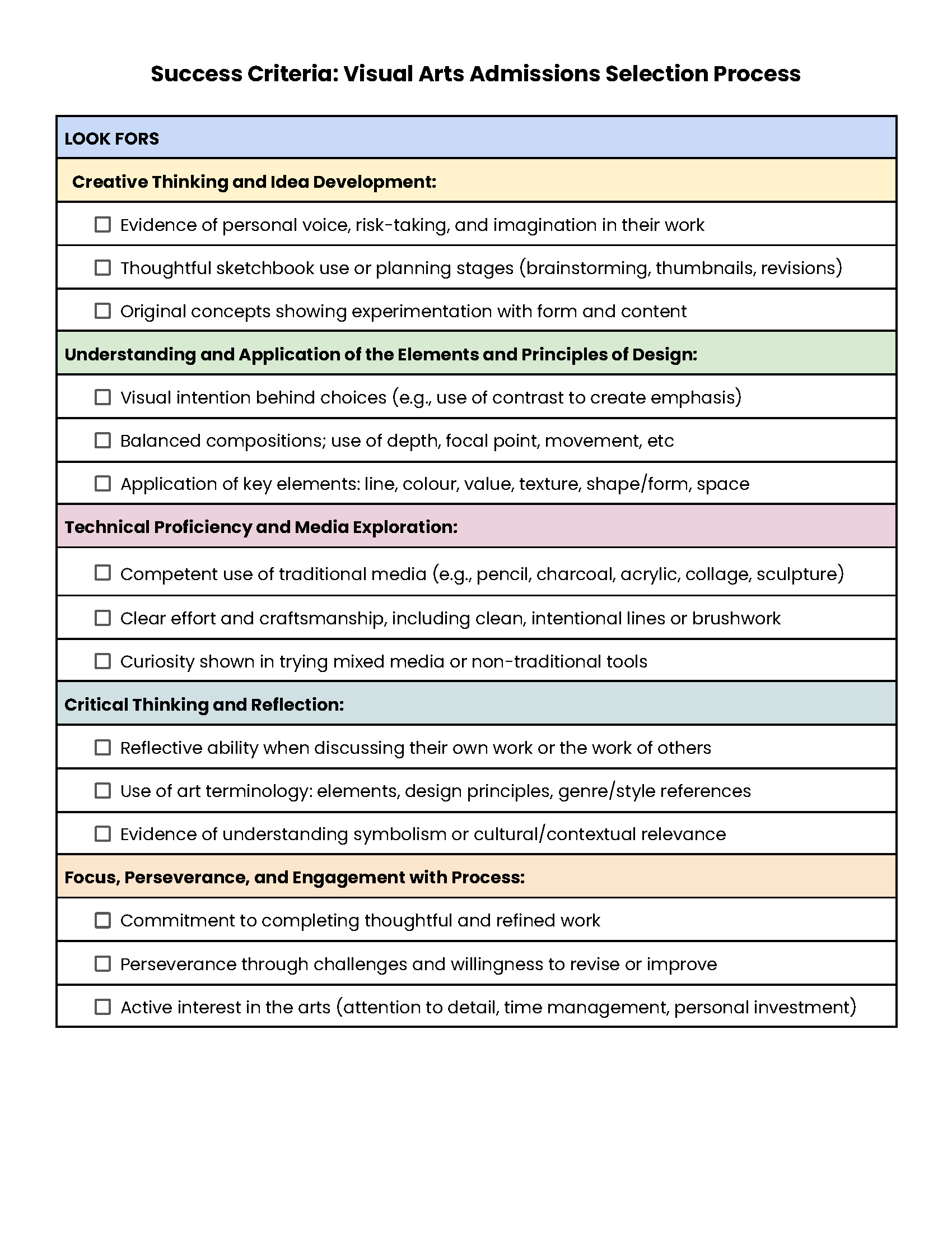 Success criteria for the visual arts admissions selection process